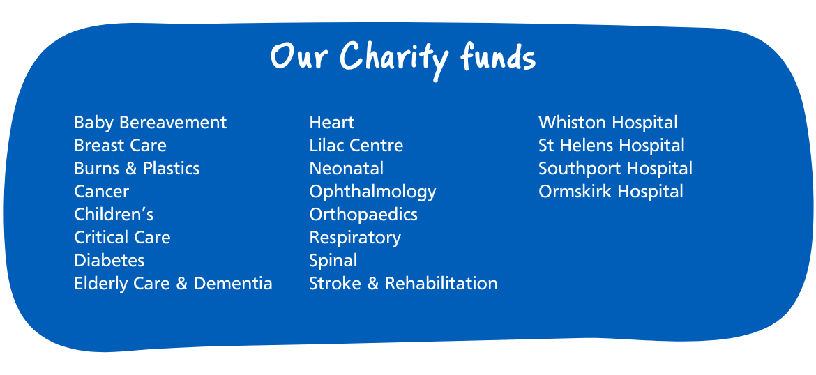 Funds list