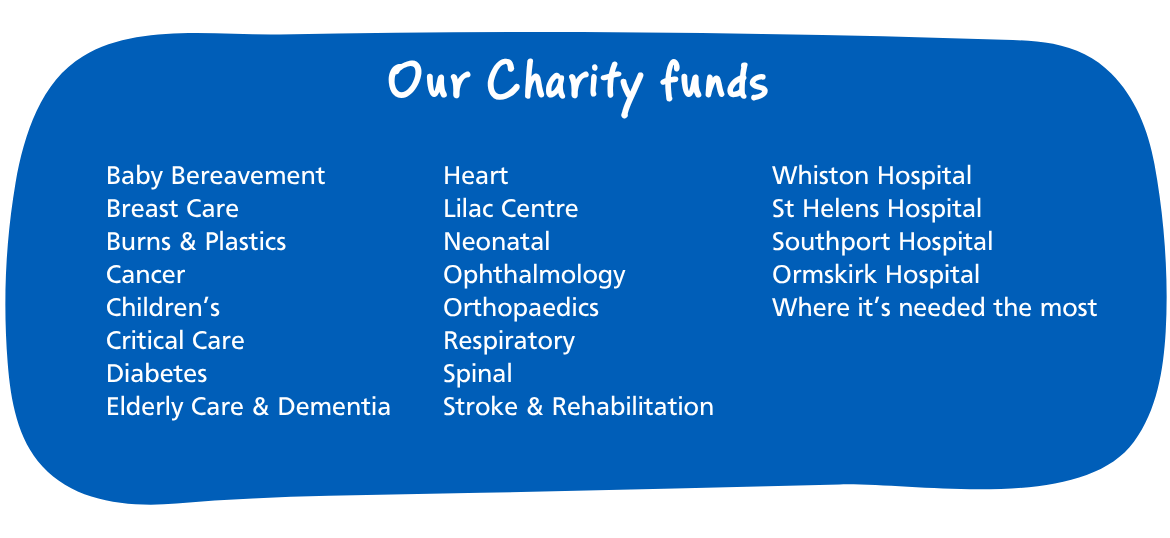 Funds list