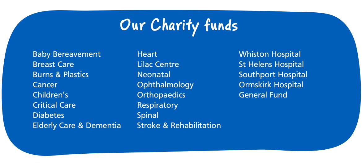 Funds list